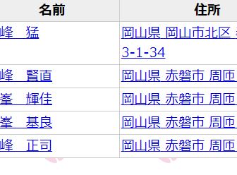 日本の苗字を数える 19