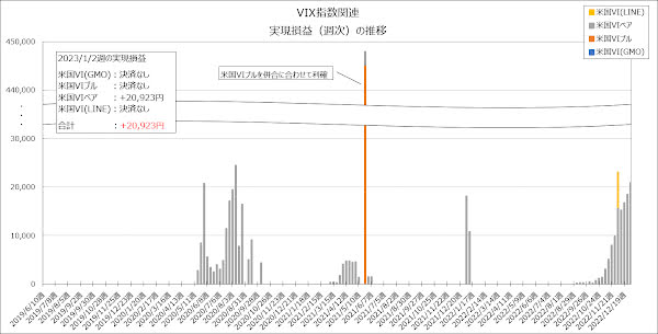 実現損益（週次）の推移