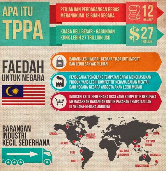 kelebihan tppa, kebaikan dan keburukan tppa, kebaikan perjanjian tppa, kebaikan tppa kepada Malaysia, kesan tppa terhadap Malaysia, manfaat tppa kepada Malaysia