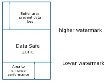 fifo_depth
