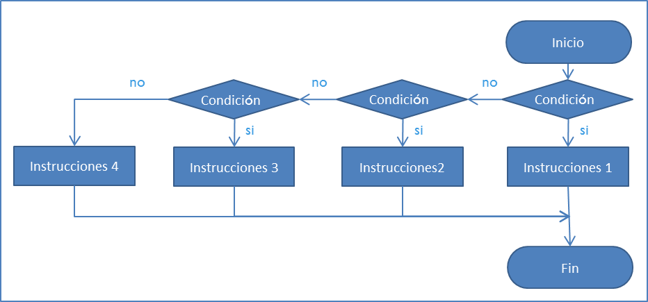 Nspire Concepts