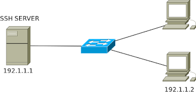 Installasi Remote Access (Openssh & Telnet) Pada Debian 8 Jessie