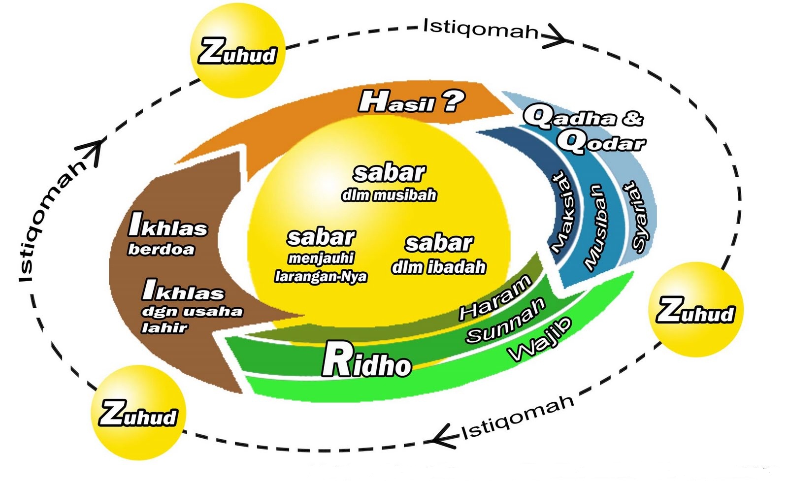 RUMAH TAHVIDZ QUR'AN CINTA RASUL: ZONA SABAR DAN ARTI 