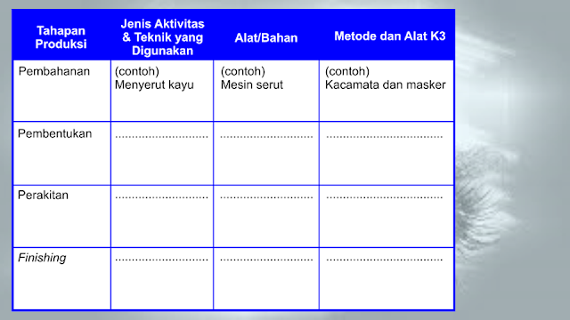  Produksi  Kerajinan Bahan Baku Perencanaan Produksi  