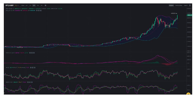 Bitcoin price