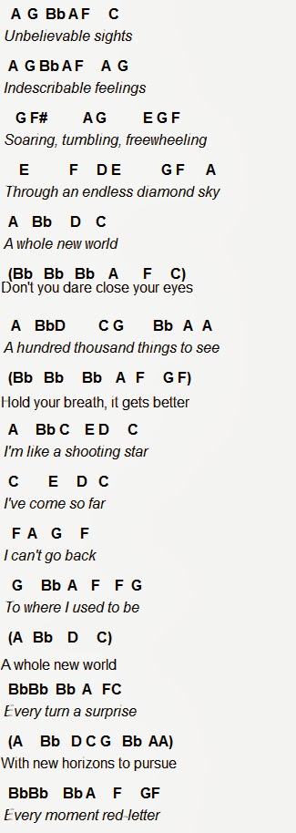 Flute Sheet Music A Whole New World Flute Sheet Music A Whole New World