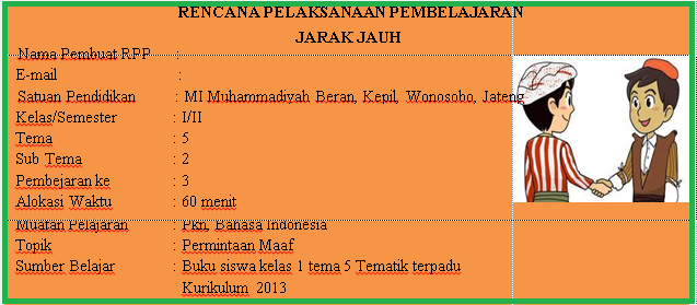 RPP MI Kelas 1 Kurikulum 2013