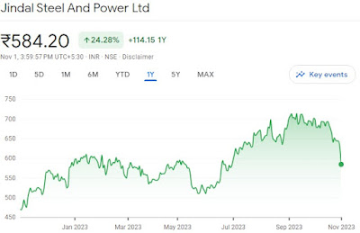 JINDALSTEL Stock Report - Rupeedesk Reports - 01.11.2023