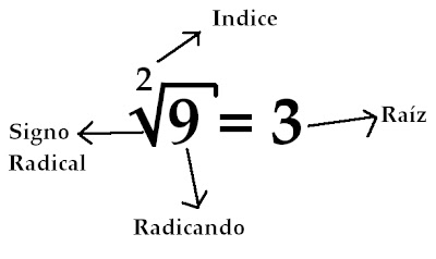 Resultado de imagen para radicacion