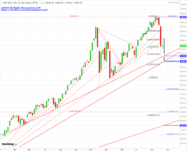 Spx