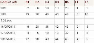 Directirz Nº1 (R1 rangos generales): rangos de cada número y 3 últimos sorteos del mes actual sorteo eurojackpot de la once