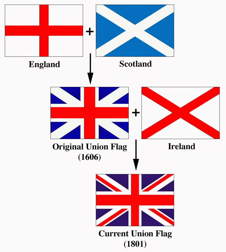 Sam s Flags Most Northern  Irish  people want new flag 