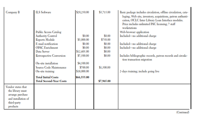 Perbandingan Harga Vendor