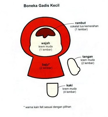  Boneka  Flanel  HandMade