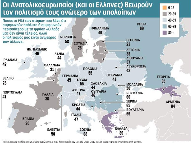 Έρευνα: Οι Έλληνες ταυτίζουν θρησκεία και έθνος