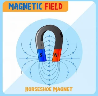Magnets and Racehorses