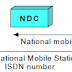 GSM NETWORK IDENTITIES