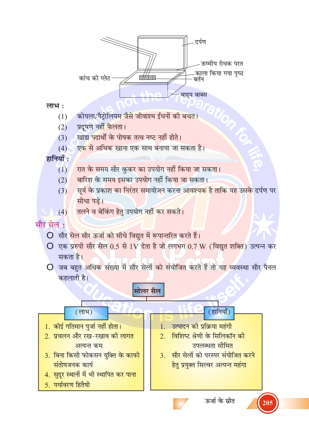 Bihar Board Class 10th Physics  Sources of Energy  Class 10 Physics Rivision Notes PDF  ऊर्जा के स्रोत  बिहार बोर्ड क्लास 10वीं भौतिकी नोट्स  कक्षा 10 भौतिकी हिंदी में नोट्स