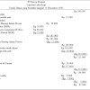 Contoh Soal Variabel Costing Dan Full Costing