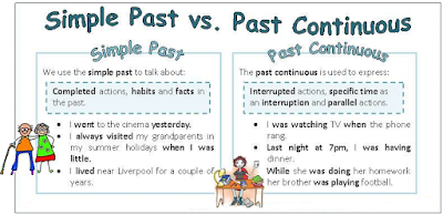 Resultado de imagen para Past progressive and simple past