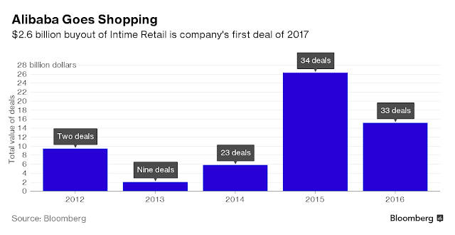 Alibaba,Intime,retail,shopping