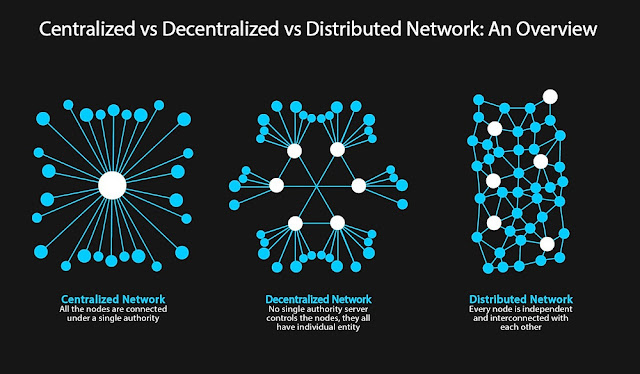 Is it possible to run a Digital Platform on   decentralized blockchain technology?