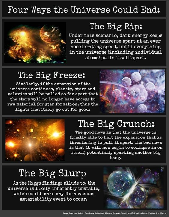 Space Facts: Four Ways The Universe Could End