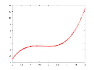 red line curve in matlab graph