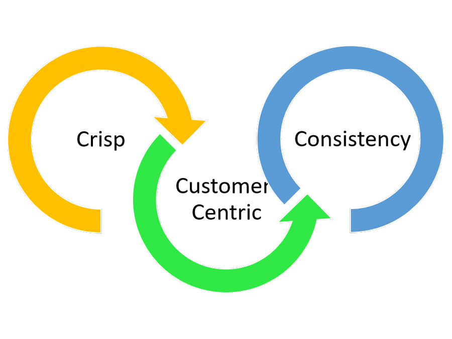 Mô hình 3C trong marketing là gì? Phân tích và ứng dụng mô hình 3C trong Marketing