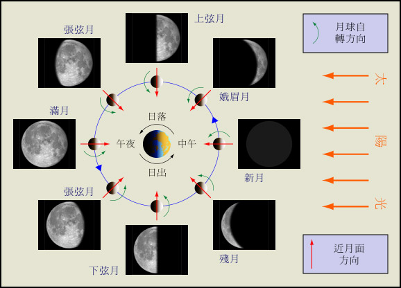 Astro Blog 月食