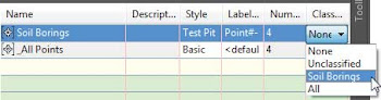 Point Groups listing