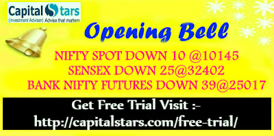 Bank Nifty Futures, equity tips, Free stock cash, Indian Stock market, share market tips, stock market live, 