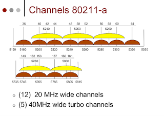 Image result for wireless konsep