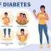 మధుమేహ లక్షణాలు, కారణాలు - Diabetes Symptoms, Causes