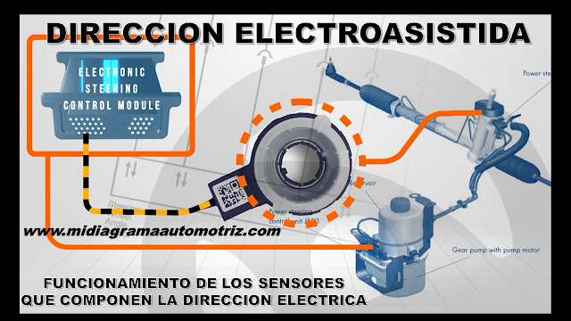 DIRECCION-ELECTRO-ASISTIDA-INFORMACION-AUTOMOTRIZ