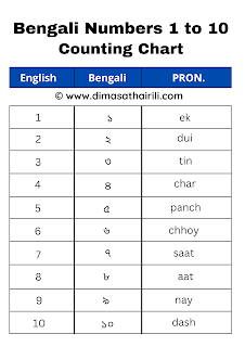 Bengali counting chart 1 to 10