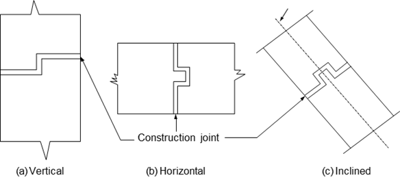 Construction joint in different positions