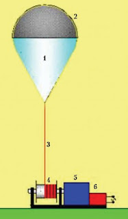 Stratosphere PV installation scheme