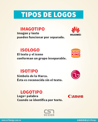 logos-logotipos-imagotipos-logodesign-diseño-identidad-grafica-imagen-corporativa-branding