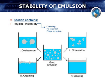 Physical Stability of Emulsion