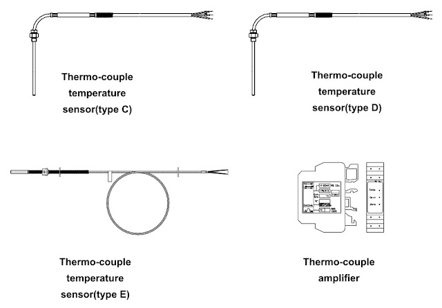Thermocouple (instruction)