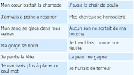 Phrases Pour Exprimer Sa Douleur