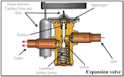 Expansion valve