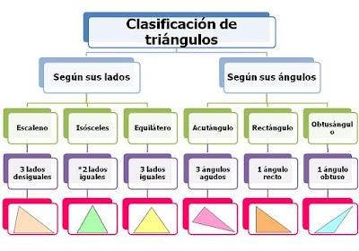 http://2633518-0.web-hosting.es/blog/manipulables/geometria/estudiotriangulo.swf