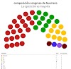 SI CREÍAS QUE MORENA ES MAYORÍA EN EL CONGRESO DE GUERRERO, TE VAS A SORPRENDER AL VER LO SIGUIENTE...