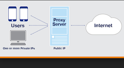 Pengertian Proxy, Manfaat dan Cara Setting Proxy