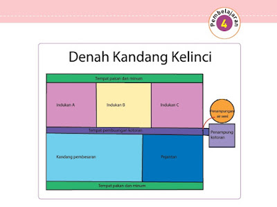  Materi dan Kunci Jawaban Tematik Kelas  Materi dan Kunci Jawaban Tematik Kelas 5 Tema 1 Subtema 1 Halaman 32, 33, 34, 35, 36, 38, 39