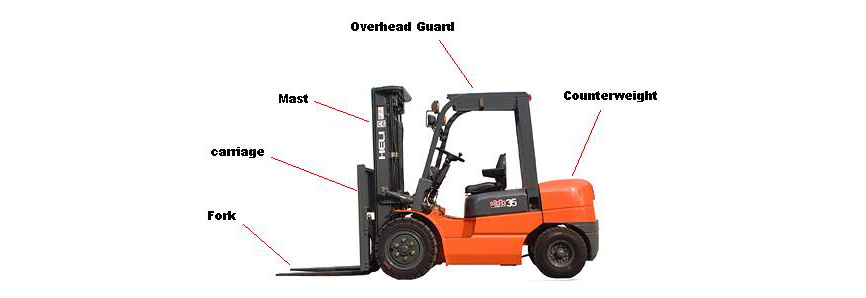 Mengenal Bagian  bagian  Pada Forklift  Dan Fungsinya Artikel 