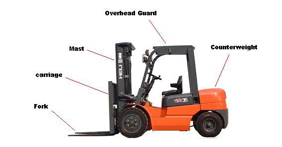 Mengenal Bagian  bagian  Pada Forklift  Dan Fungsinya Artikel 