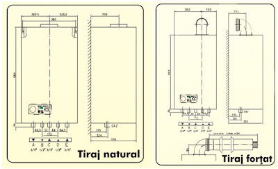 centrale termice tiraj fortat